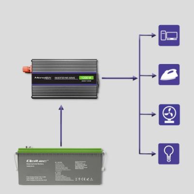 7. QOLTEC VOLTAGE CONVERTER MONOLITH 1200 MS WAVE | 12V TO 230V | 600/1200W | USB