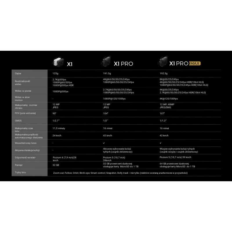 4. HOVERAir X1 PRO Standard Drone