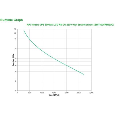 21. APC Smart-UPS 3000VA LCD RM 2U 230V with SmartConnect