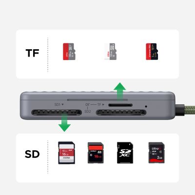 5. Ugreen CM868 USB-C Memory Card Reader - Gray