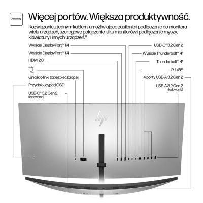 3. HP LED 34” S7 Pro Monitor 734pm (8K157UT) Curved IPS 120Hz WQHD RJ-45 ThunderBolt 4 Camera