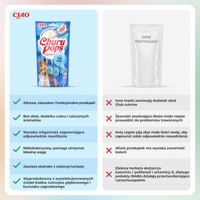 6. CHURU Pops Tuna treat for cats 4x14g