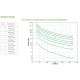 5. APC Smart-UPS X 3000VA Short Depth Tower/Rack Convertible LCD 200-240V