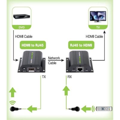 3. TECHLY EXTENDER HDMI HD 3D 60M PO RJ45 IR REMOTE IDATA EXT-E70I