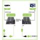 3. TECHLY EXTENDER HDMI HD 3D 60M PO RJ45 IR REMOTE IDATA EXT-E70I