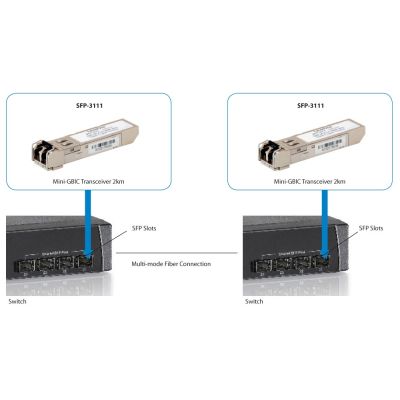 4. LevelOne SFP-3111 Network Transceiver Module 1250 Mbit/s 1310 nm Fiber Optic