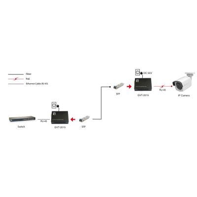 4. LevelOne GB Converter RJ45->SFP 1Gbps PoE PSE 60W