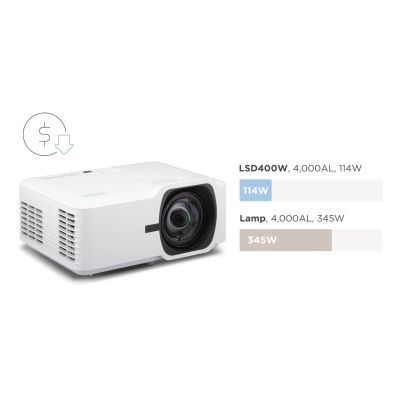 6. VIEWSONIC LASER PROJECTOR LSD400W