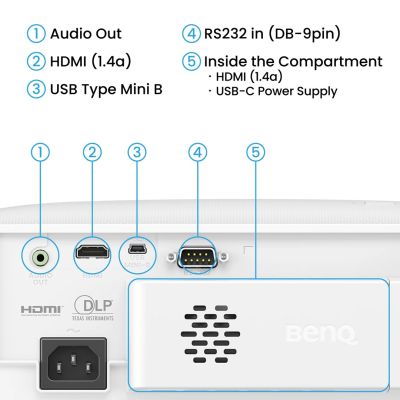11. BenQ TH575i Standard Throw Projector 3800 ANSI Lumens DLP 1080p (1920x1080) 3D Compatible White