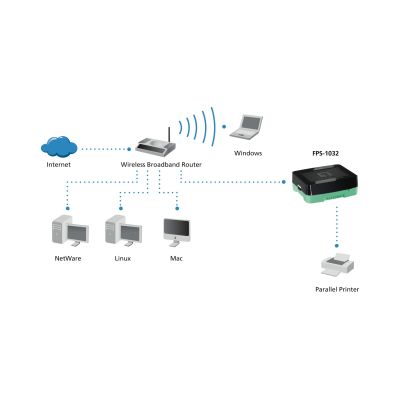 6. LevelOne FPS-1032 Ethernet LAN Print Server Black, Green