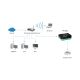 6. LevelOne FPS-1032 Ethernet LAN Print Server Black, Green