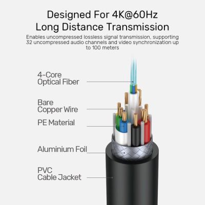 11. UNITEK HDMI OPTICAL CABLE 2.0 AOC 4K 60HZ 20M