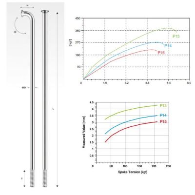 PILLAR spoke P14 stainless steel silver 296 mm pack of 18