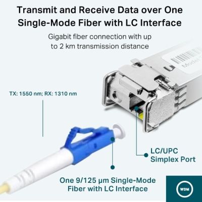 4. TP-LINK TL-SM321A-2 bidirectional module