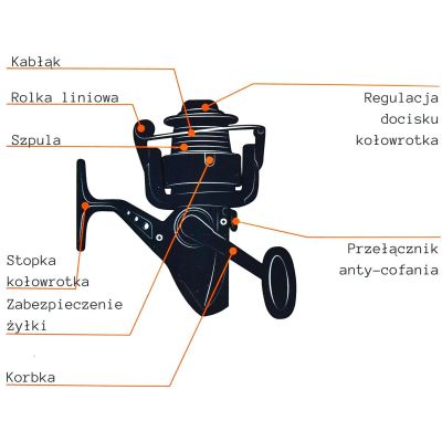 6. ENERO 2106 FISHING SET