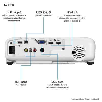 6. EPSON EB-FH06 LCD PROJECTOR, FHD, 3500 ANSI, 16000:1