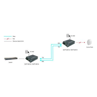7. LevelOne GVT-2014 Network Converter 1000 Mbit/s 1310 nm Single Gray