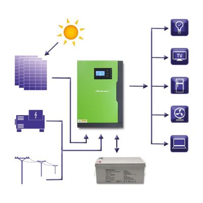 4. QOLTEC HYBRID OFF-GRID SOLAR INVERTER 5.5KW | 100A | 48V | MPPT | SNUS