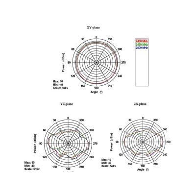 6. DeLOCK 88913 antenna Omnidirectional antenna RP-SMA 7 dBi