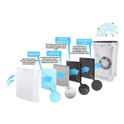 18. ESPERANZA BORA EHP003 Air Purifier