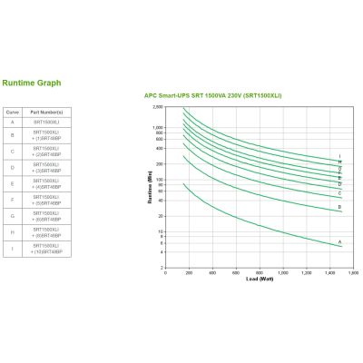 3. APC SRT1500XLI Double Conversion (Online) UPS 1.5 kVA 1500 W