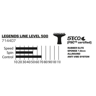 3. LEGENDS 500 FSC DONIC TABLE TENNIS RACKET