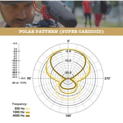 7. RODE VideoMic Rycote - Camera microphone
