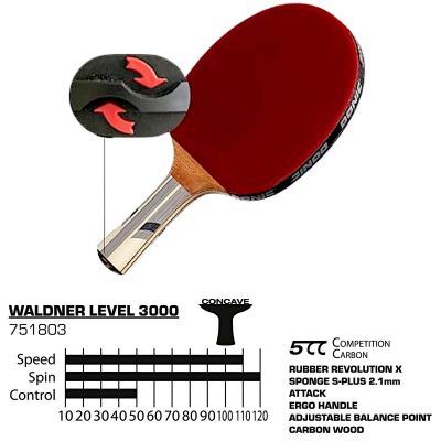 18. WALDNER TABLE TENNIS RACKET 3000 DONICS