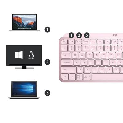 7. LOGITECH MX Keys Mini 920-010500 Pink Wireless Keyboard