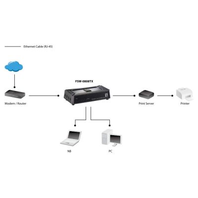 5. LevelOne FSW-0808TX Network Switch Unmanaged Fast Ethernet (10/100) Gray