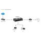 5. LevelOne FSW-0808TX Network Switch Unmanaged Fast Ethernet (10/100) Gray