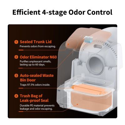 11. Petkit Purobot Ultra Litter Box