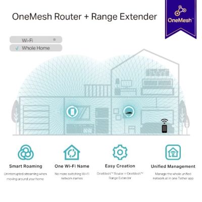 6. TP-Link RE335 Network Repeater 867 Mbps White