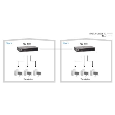 6. LevelOne FE 5-port 1xSC MM 100Mbps switch