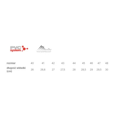 5. Lemigo Green Fishing Waders - 997