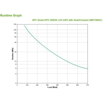 12. APC Smart-UPS 1000VA LCD 230V