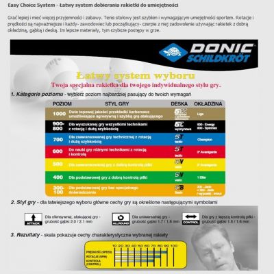 2. DONIC Young Champs 200 table tennis bats