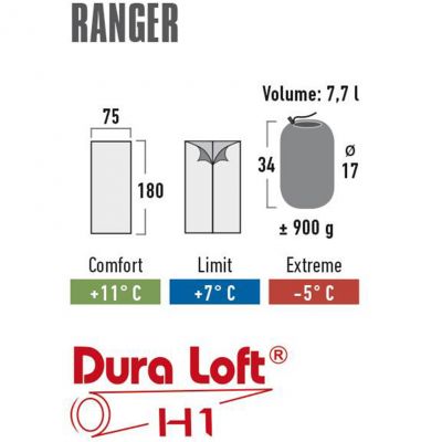 3. High Peak Ranger Sleeping Bag 180x75 20038