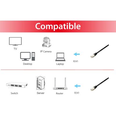 3. RJ-45 (M) to RJ-45 (M) patch cable 2 m S/FTP CAT 6a halogen-free stranded