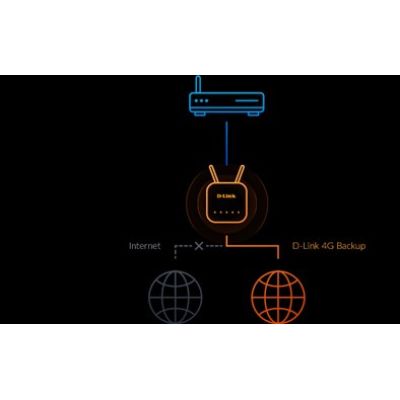 9. D-Link EAGLE PRO AI Wireless Router Gigabit Ethernet Single-Band (2.4 GHz) 4G White