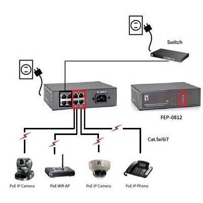 3. LevelOne FE PoE+ Switch 8-Port 65W 100Mbps