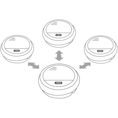 4. ABUS RM40 Li Funk Wireless