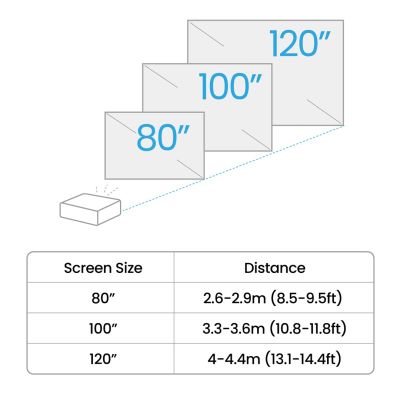 6. BenQ TH575i Standard Throw Projector 3800 ANSI Lumens DLP 1080p (1920x1080) 3D Compatible White