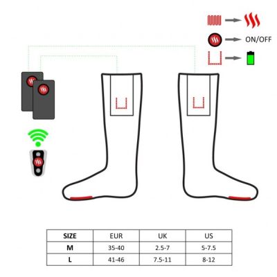 20. GLOVII POWER BANK HEATED SOCKS SIZE M (35-40), RED, BATTERIES, CHARGER AND REMOTE CONTROL INCLUDED, GQ3M