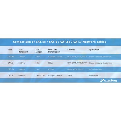 4. LANBERG UTP CABLE CAT.5E 305M CU WIRE ORANGE FLUKE PASSED LCU5-12CU-0305-O