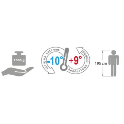 36. Meteor Samar 81103,81113 sleeping bag