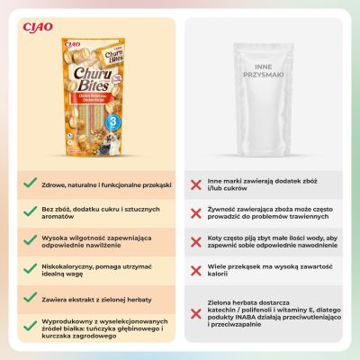 6. INABA Churu Bites Wraps with chicken - a treat for cats - 3x10 g