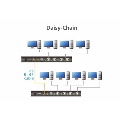 6. ATEN CS724KM-AT KVM Switch Black