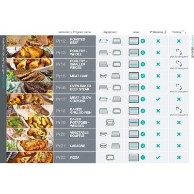 7. GORENJE BPSA6747A08BG Oven