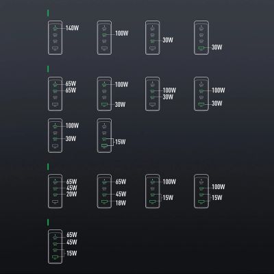 18. GaN charger UK Joyroom JR-TCG05UK 140W 3x USB-C USB-A + USB-C / USB-C cable 240W 1.2m